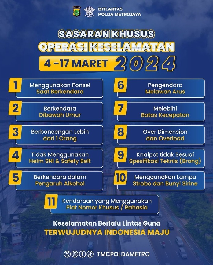 Enam Hari Operasi Keselamatan Jaya 2024, Polda Metro Jaya Tindak 7791 Pelanggar Menggunakan ETLE